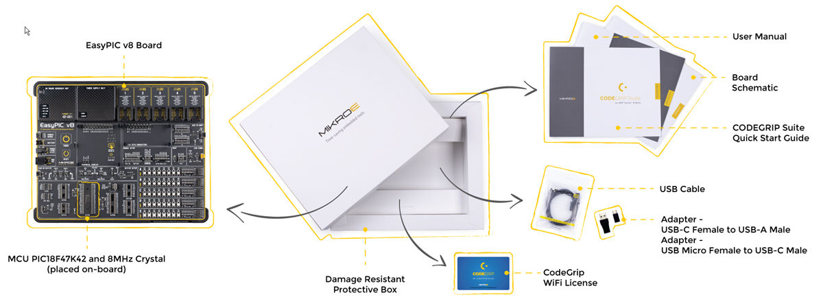 Mikroe MIKROE-3614 EasyPIC v8開發板